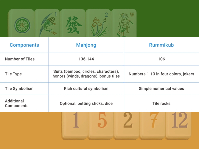 mahjong-vs-rummikub-1.webp